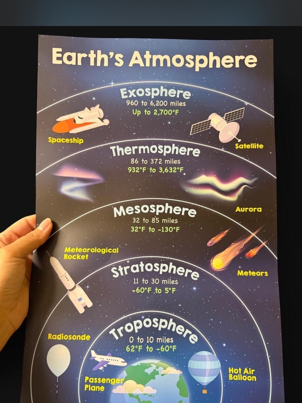 Science Poster - Picture 4 of 5